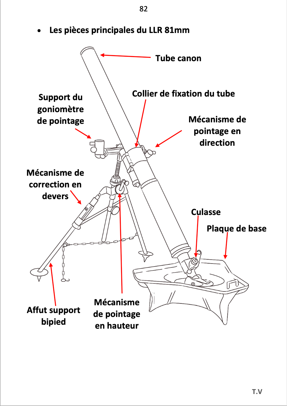 Carnet du Combattant, version actualisée